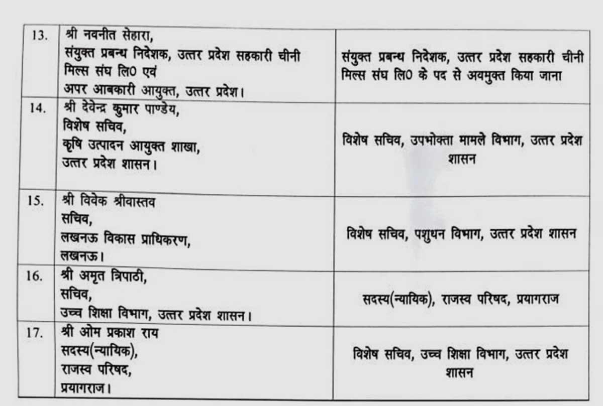 तबादला किए गए IAS अधिकारियों की पूरी सूची इस प्रकार है: