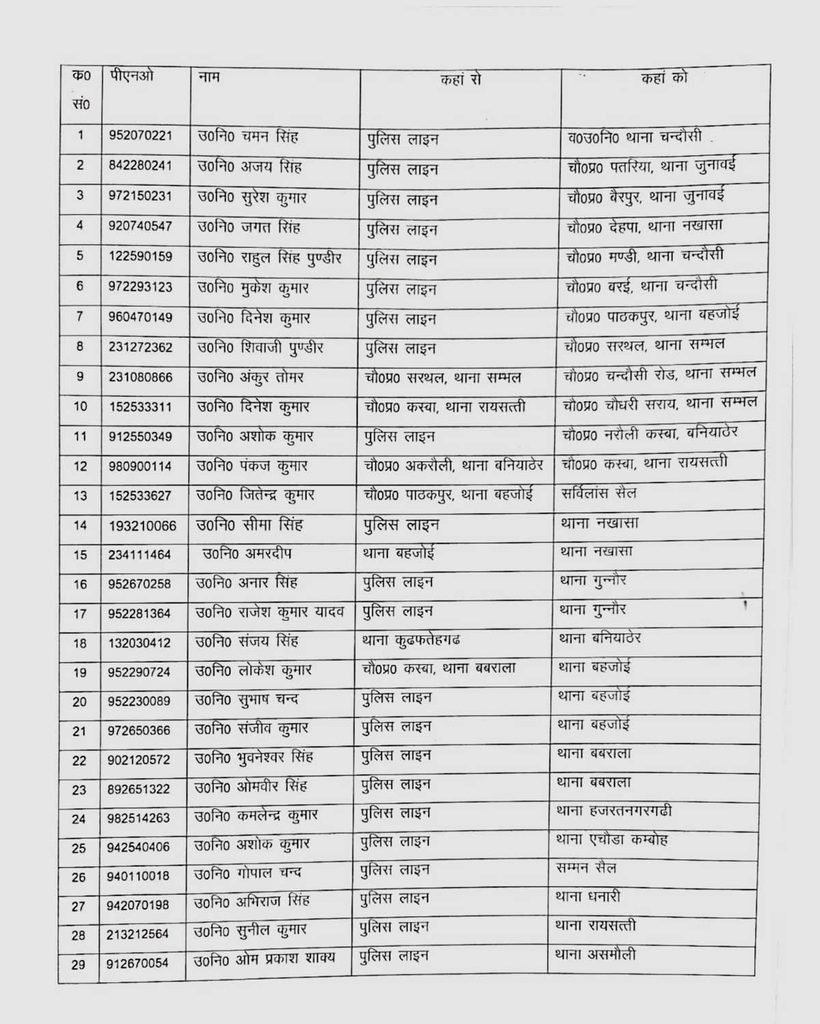 Sambhal Police Transfer List 2026